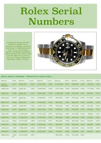 fantozzi processo rolex|Rolex Serial Numbers with Production Dates .